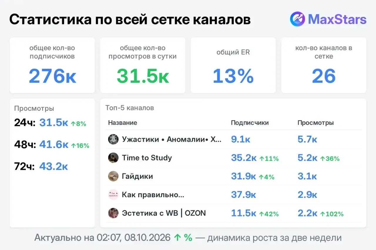 📣 Продаю