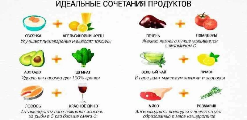🍎 ПОЛЕЗНЫЕ ПРОДУКТЫ, КОТОРЫЕ «НЕ ДРУЖАТ» ДРУГ С ДРУГОМ. ЧАСТЬ 1