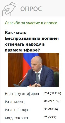 Опрос*: 60% сомневаются в формате прямых эфиров Беспрозванных 🤔