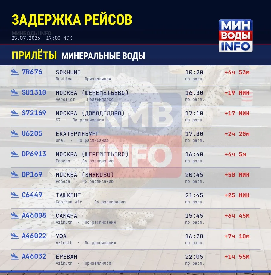 ✈️ Задержки в аэропорту Минеральных Вод