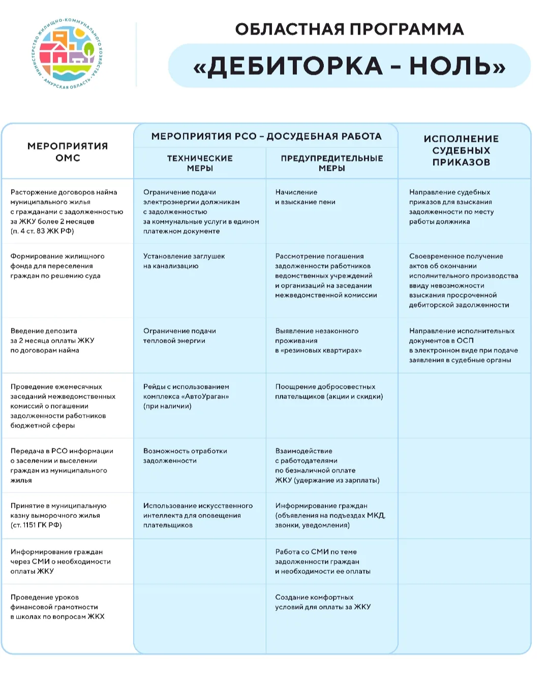 📌 НАПОМИНАЕМ