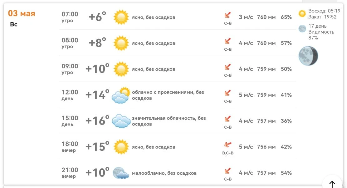 Доброе утро, Михайловка! ☀️  Сегодня воскресенье, 3 мая, погода радует.   Утром ясно и свежо: около 