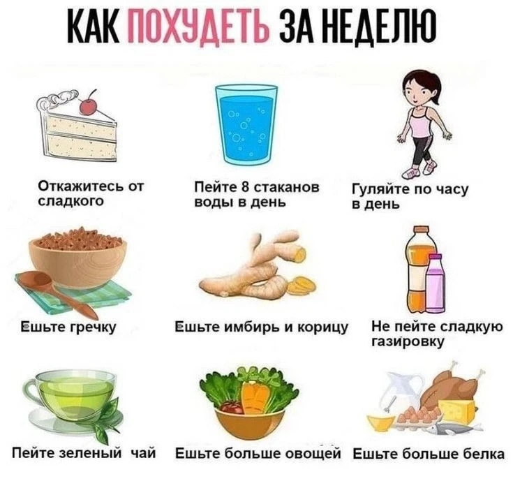 🔥 Как похудеть за неделю?