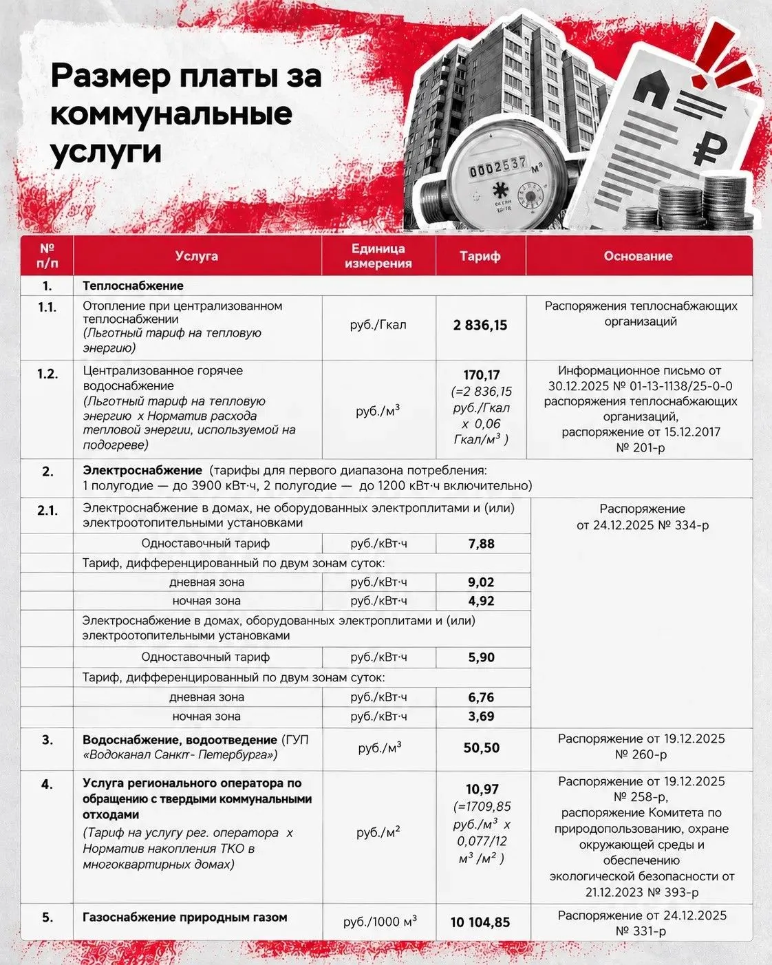 Изменение размера платы за жилищные и коммунальные услуги 📝