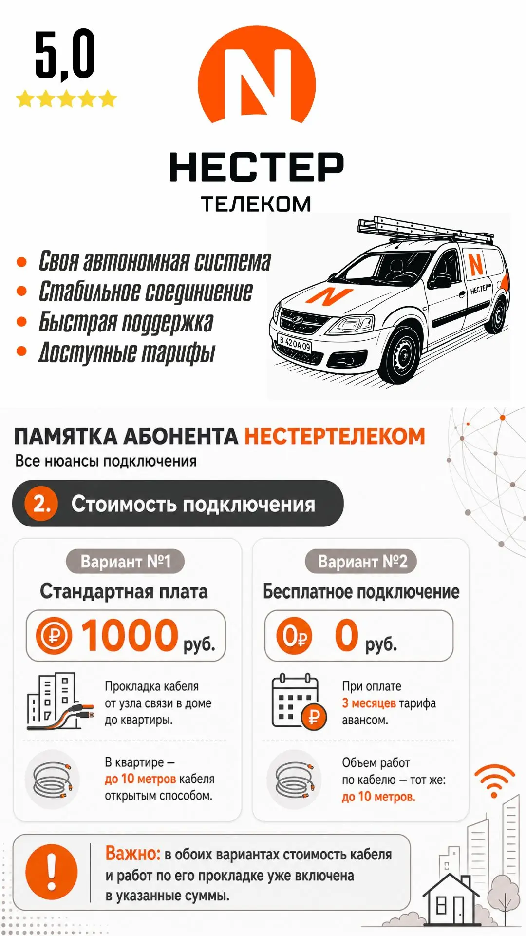Нас часто спрашивают про переход МКД на нашу сеть. 🏢📡Нам приятны такие обращения, но ...
