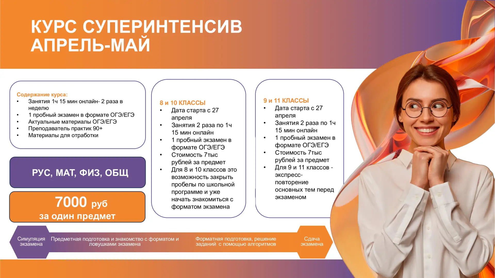 СУПЕРИНТЕНСИВ «АПРЕЛЬ-МАЙ»: ВСЕГО ЗА 1 МЕСЯЦ ⚡️
