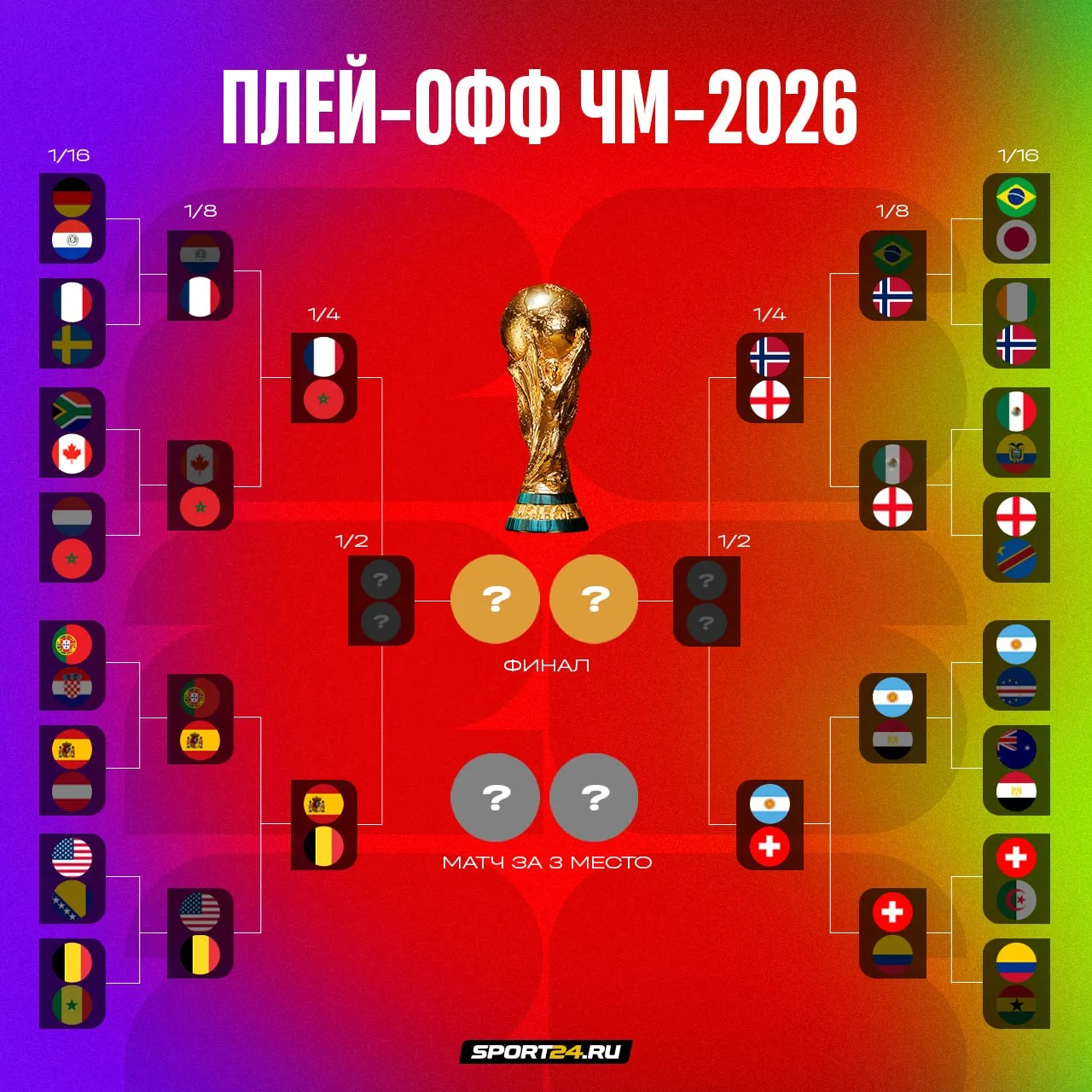 8 лучших сборных этого ЧМ на месте. Изучай сетку ☝🏻