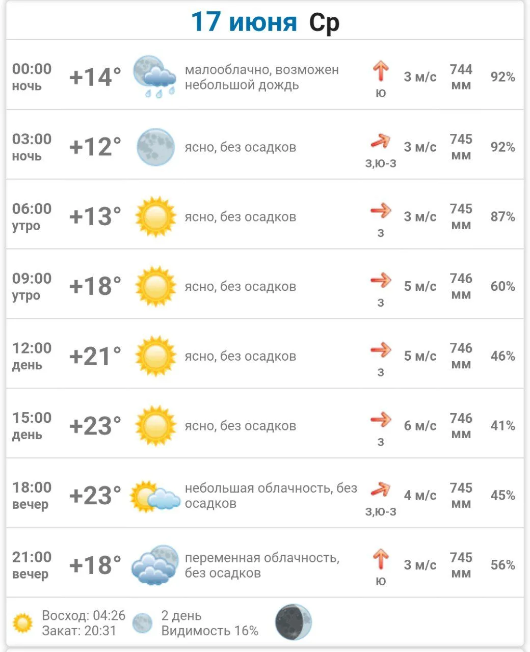 #погода
