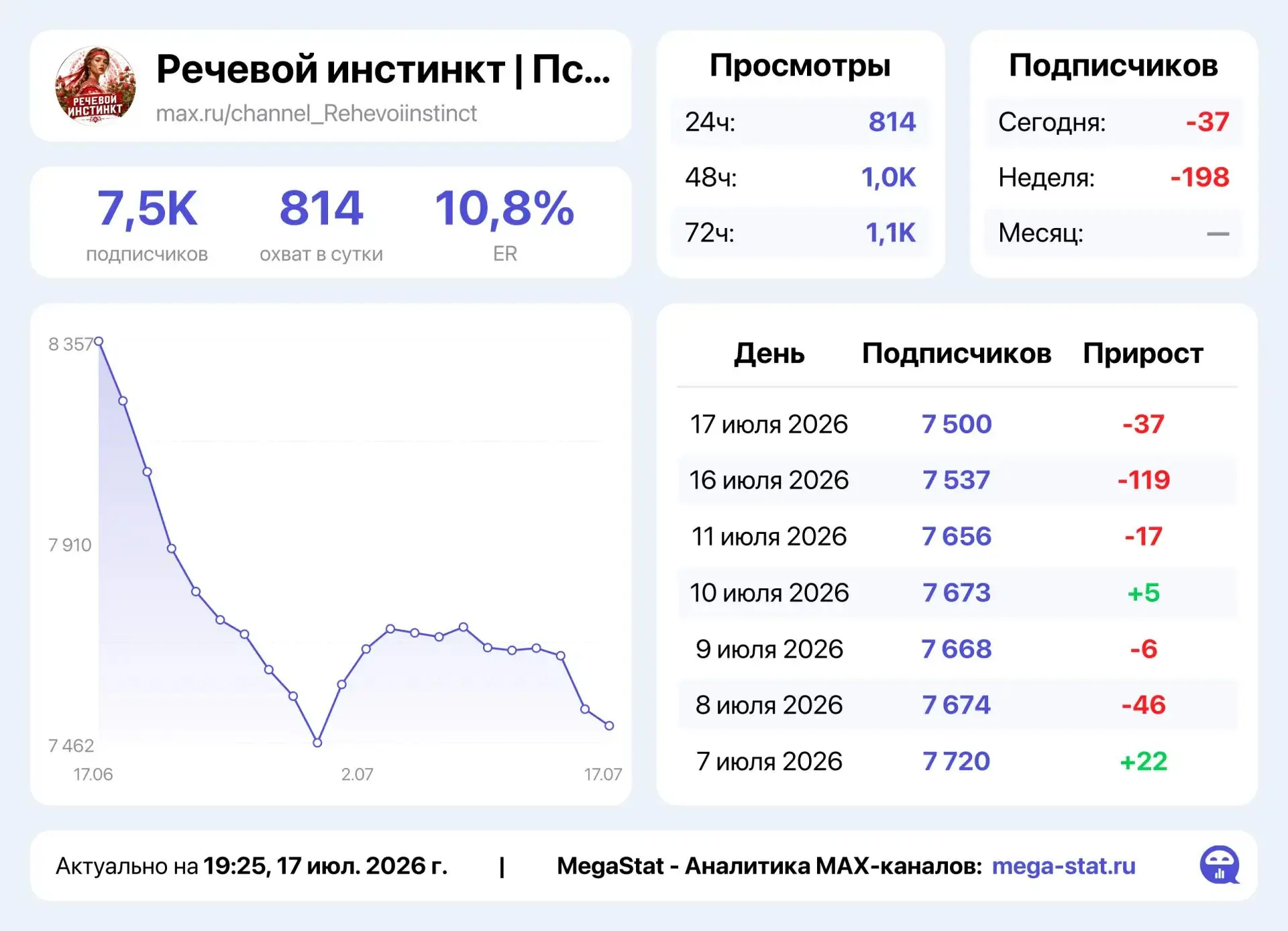 Медиа публикации
