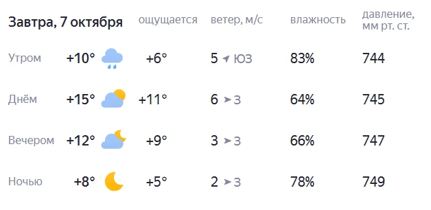🌦 Погода в Самаре на 7 октября