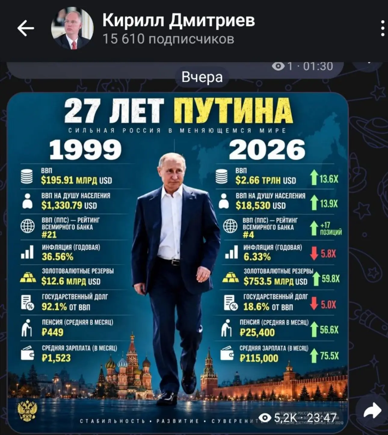 Дмитрий Анатольевич! 💪