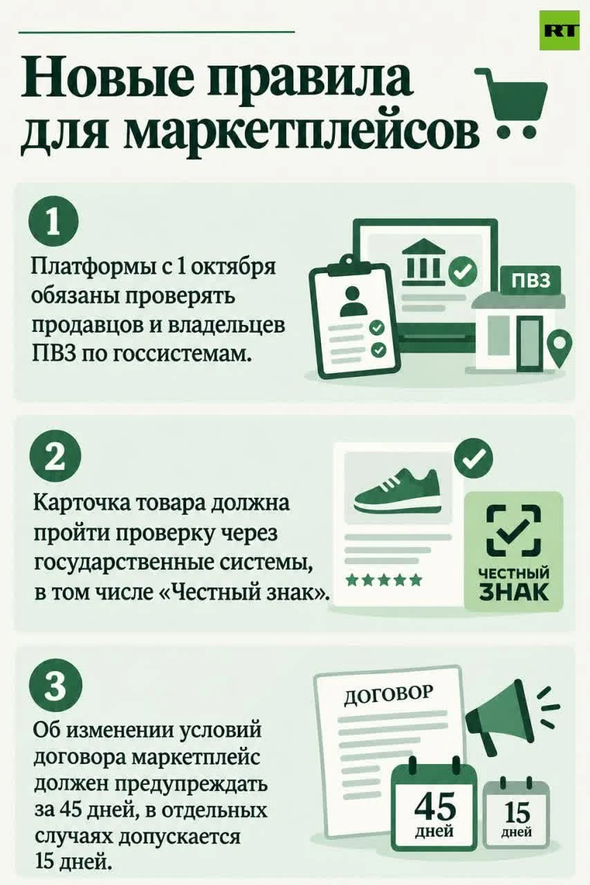 В России вступил в силу закон о платформенной экономике, который вводит единые правила ...