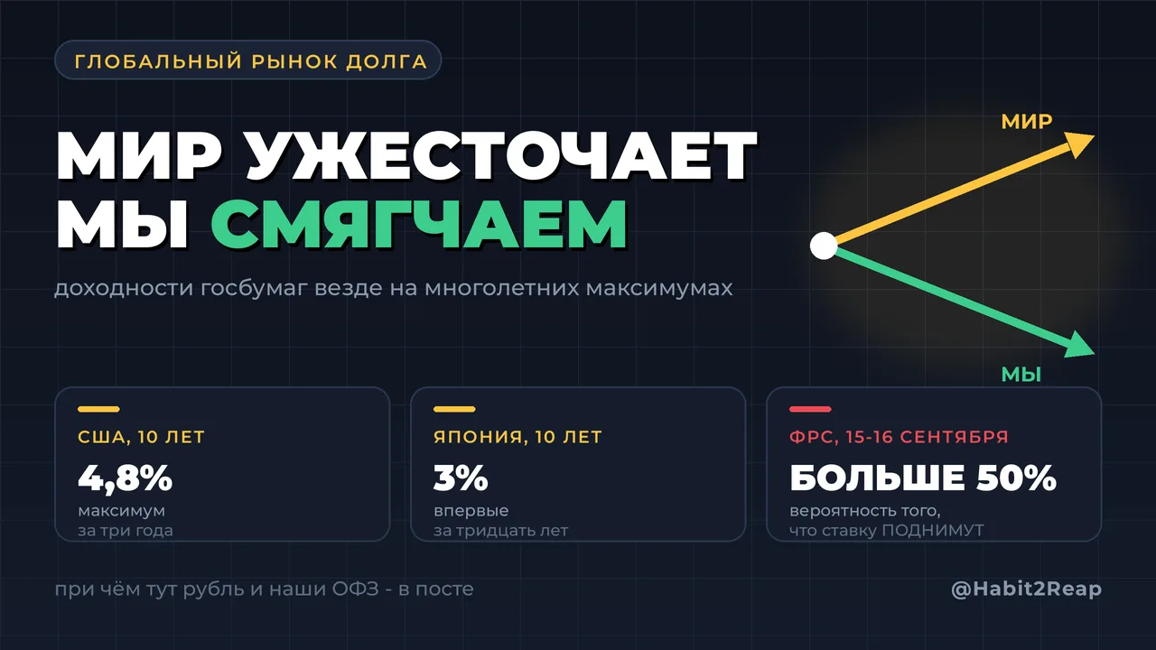 🌍 ВЕСЬ МИР РАСПРОДАЁТ ОБЛИГАЦИИ. А МЫ В ПЯТНИЦУ СНИЖАЕМ