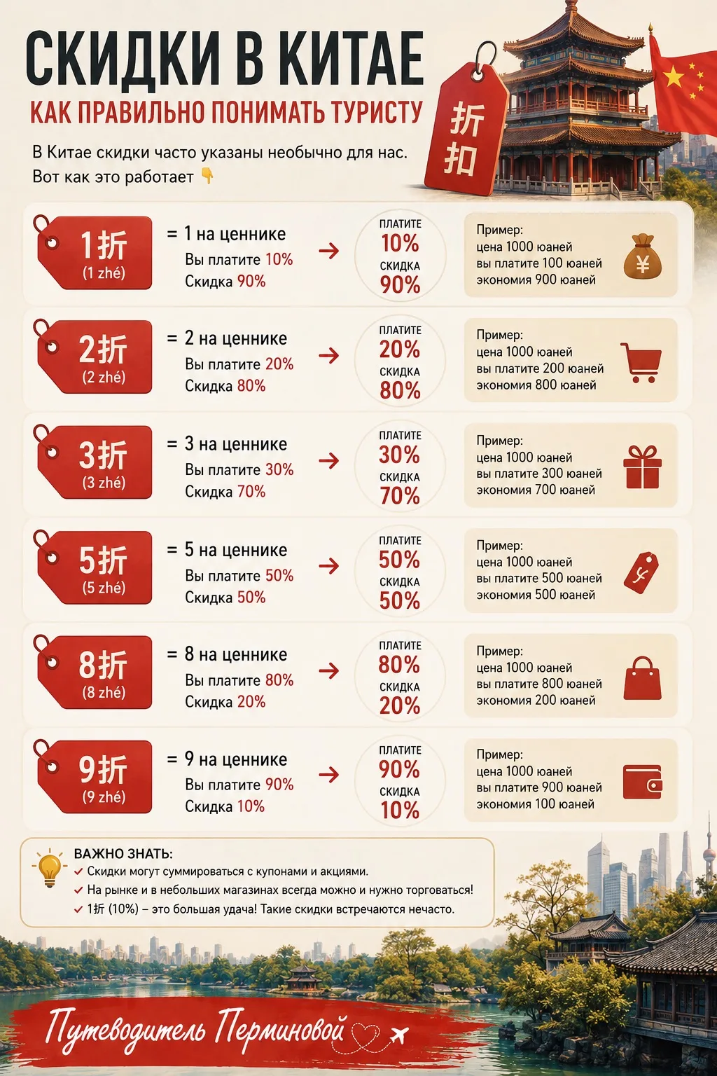 Гид по китайским скидкам.