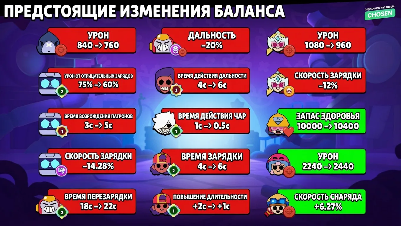 ⚡️ЭКСТРЕННЫЕ ИЗМЕНЕНИЯ БАЛАНСА