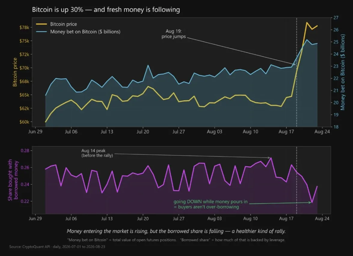 ✴️#BTC #cot #крипто
