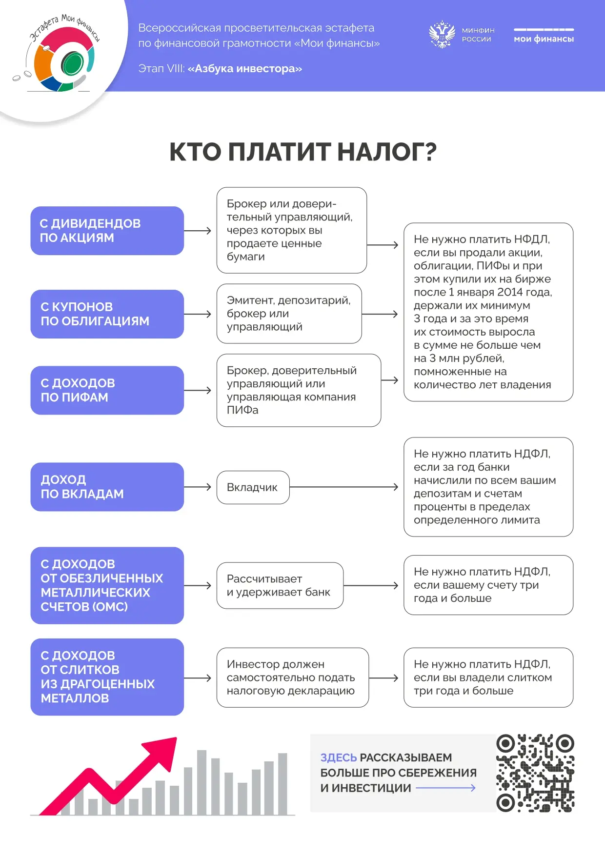 "Азбука инвестора":VIII этап Всероссийской просветительской Эстафеты по финансовой грамотности "Мои 