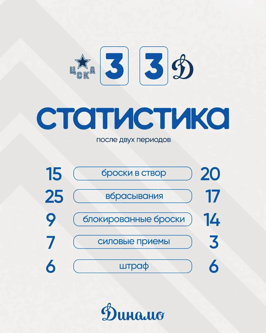 Ну что за матч мы с вами смотрим 🔥