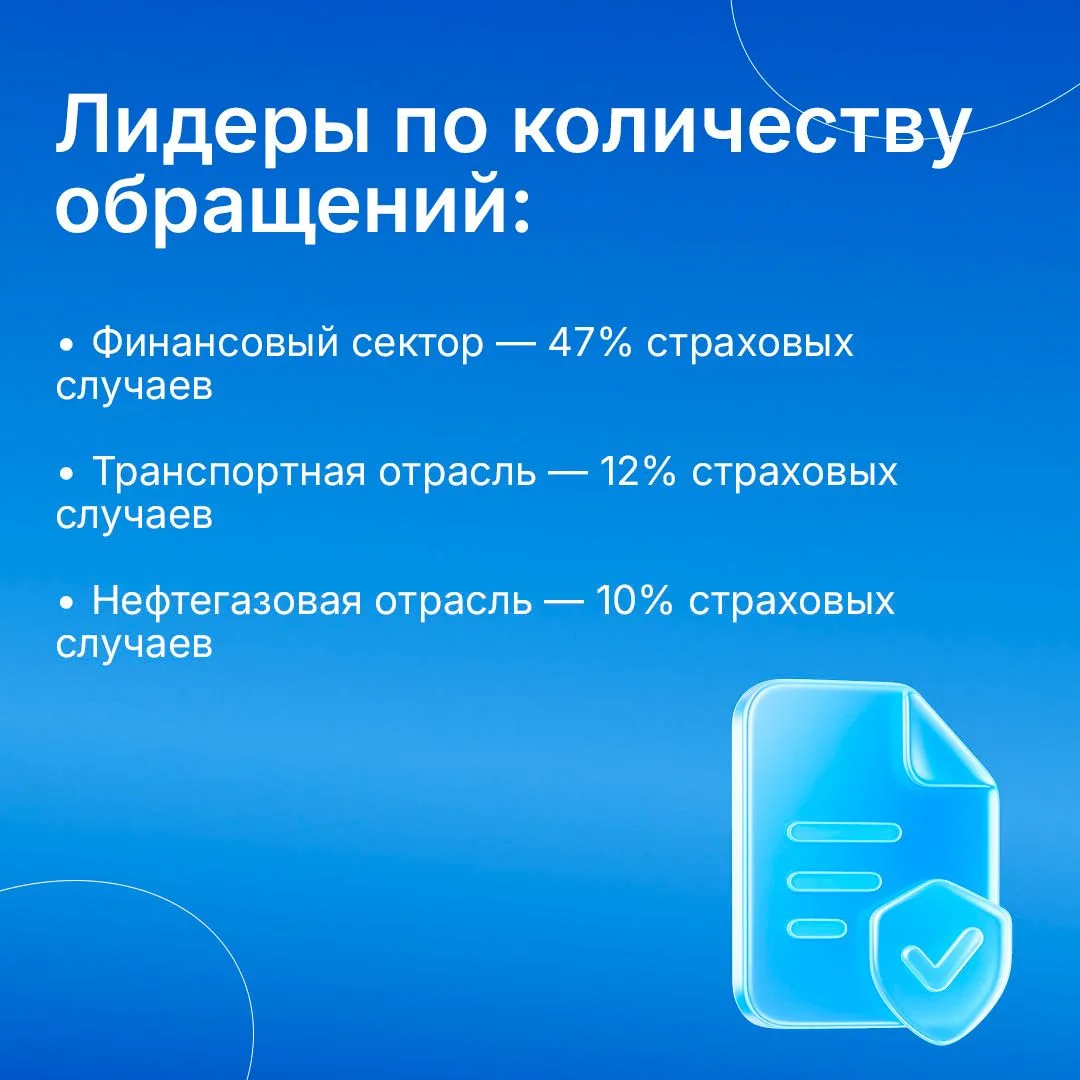 СОГАЗ перечислил российским компаниям более 64 млрд рублей в 2025 году, на 36% больше, чем годом ран