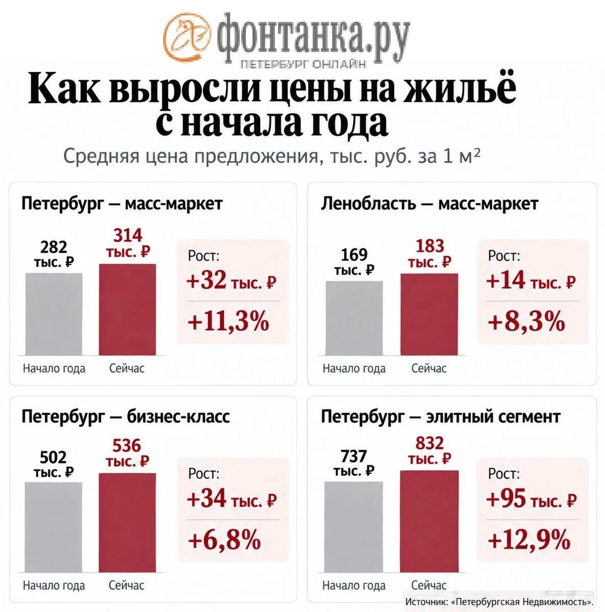 На днях Минстрой отрапортовал, что благодаря проектам, финансируемым за счёт инфраструк...