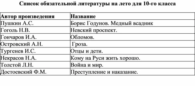 Дорогие ребята-старшеклассники! Приёмная кампания в 10 класс только началась, но мы уже публикуем сп