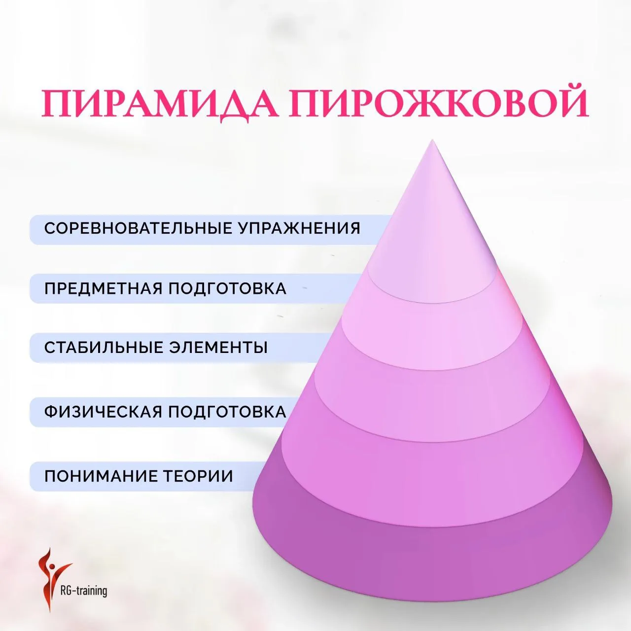 ❓Почему гимнастка не может сделать больше 2–3 оборотов?