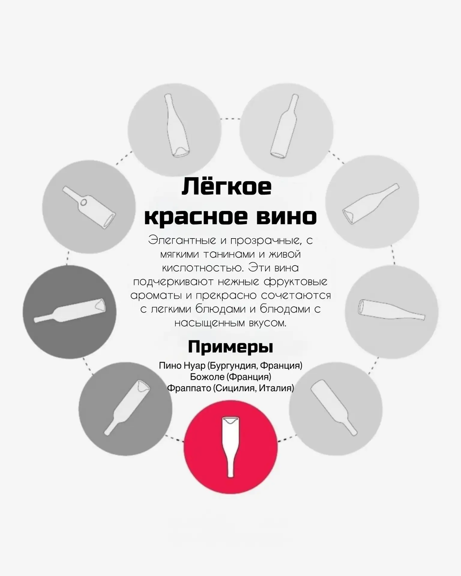 Пока в телеграм проходит неделя игристого, мы с вами продолжаем изучать стили вина.