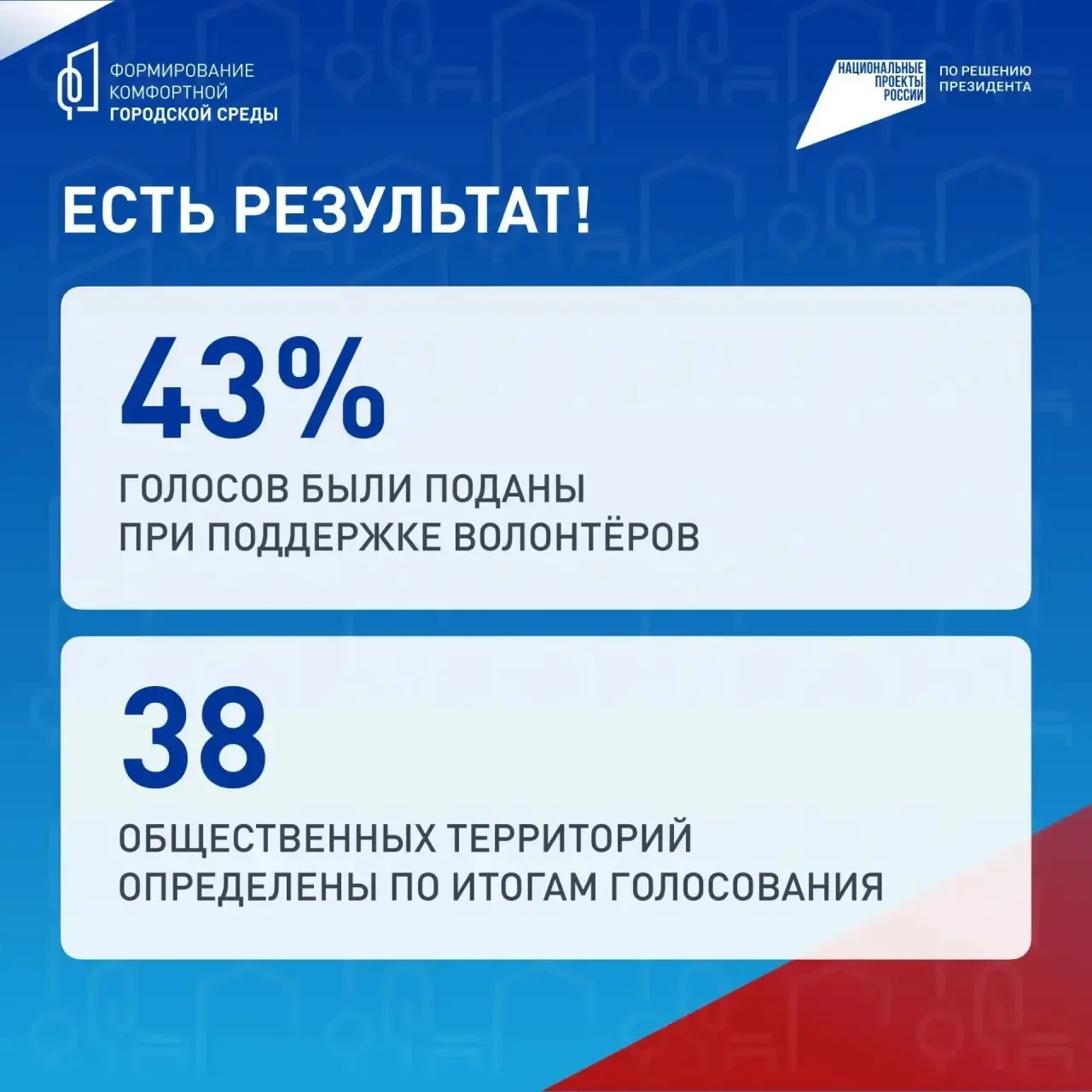 Спасибо, Марий Эл!