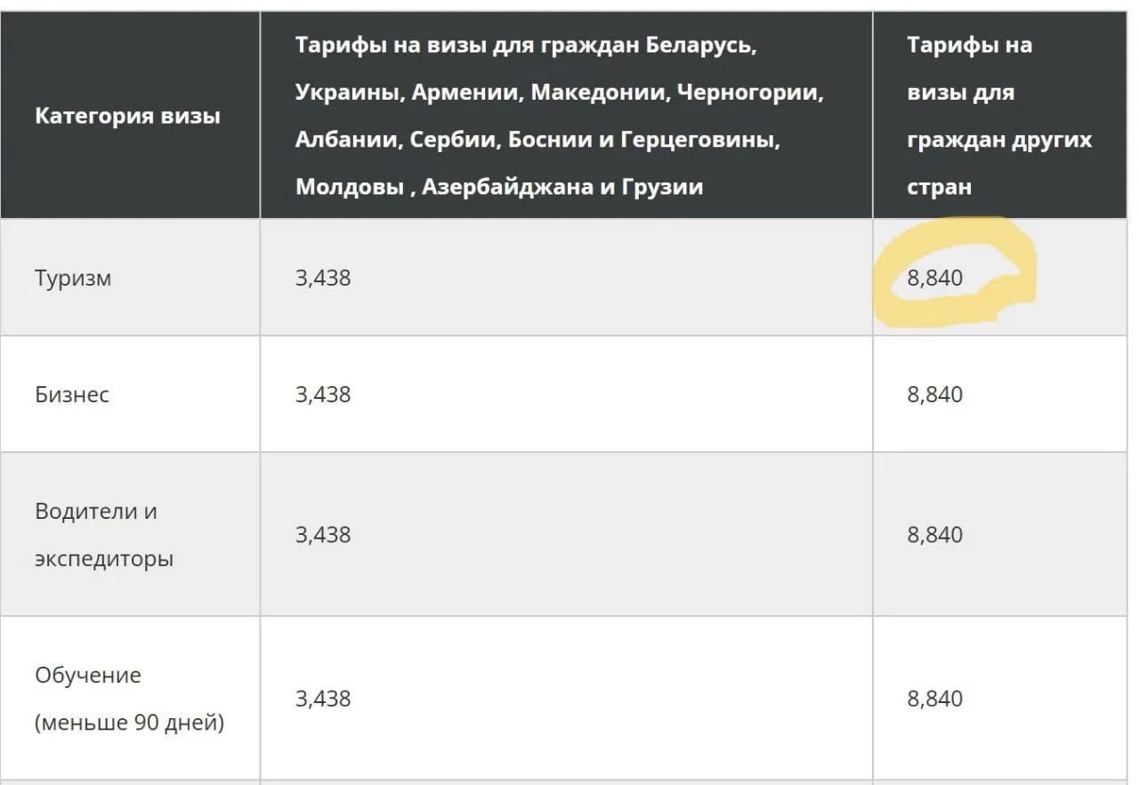 🇪🇸 Россиянам придётся больше платить за визу в Испанию.