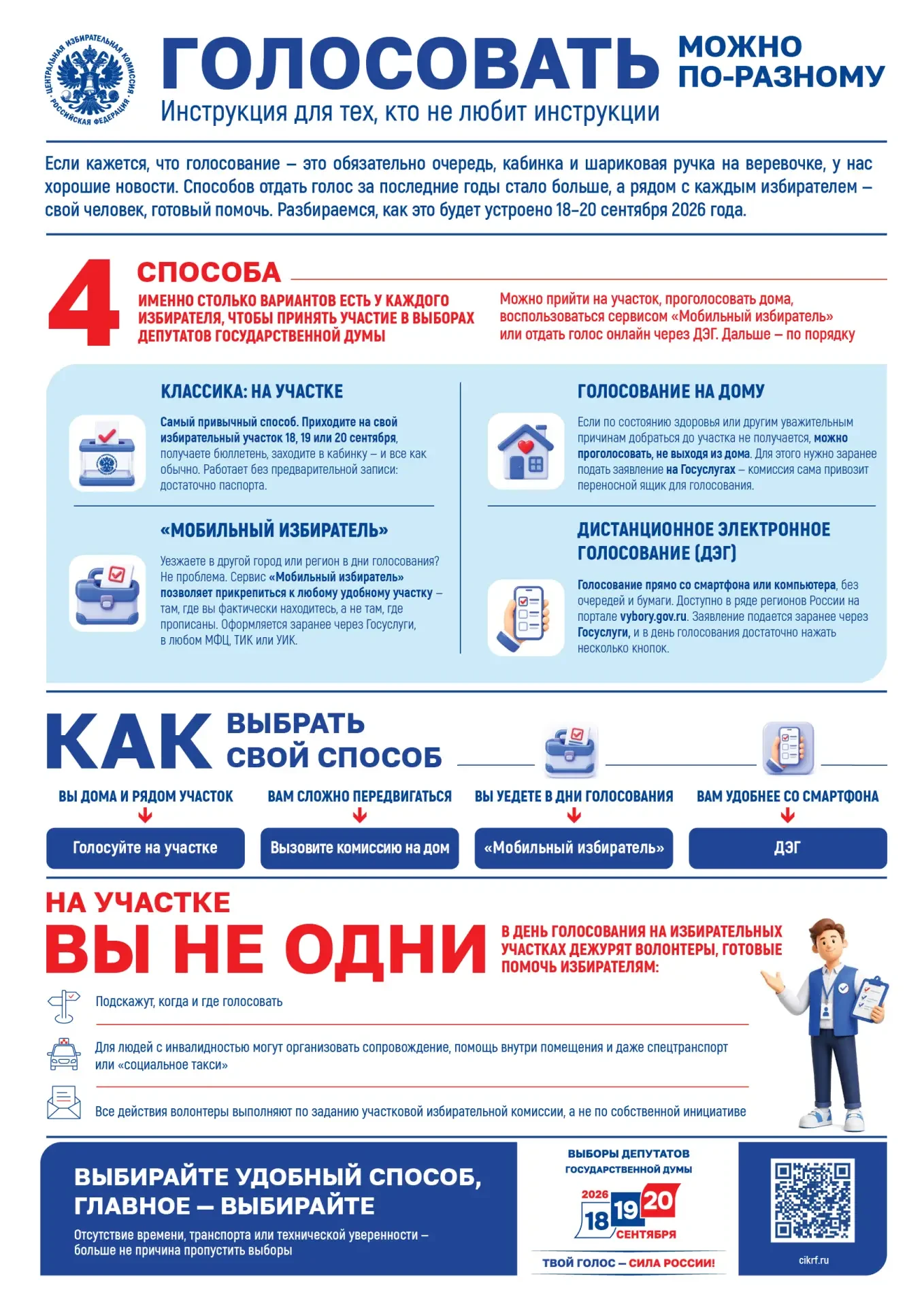 ГОЛОСОВАТЬ МОЖНО ПО-РАЗНОМУ!