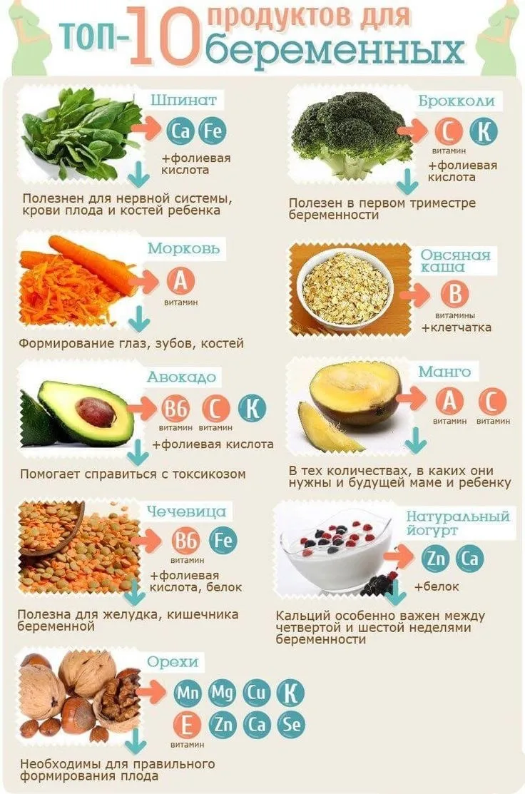 Топ 10 продуктов для беременных 🥑