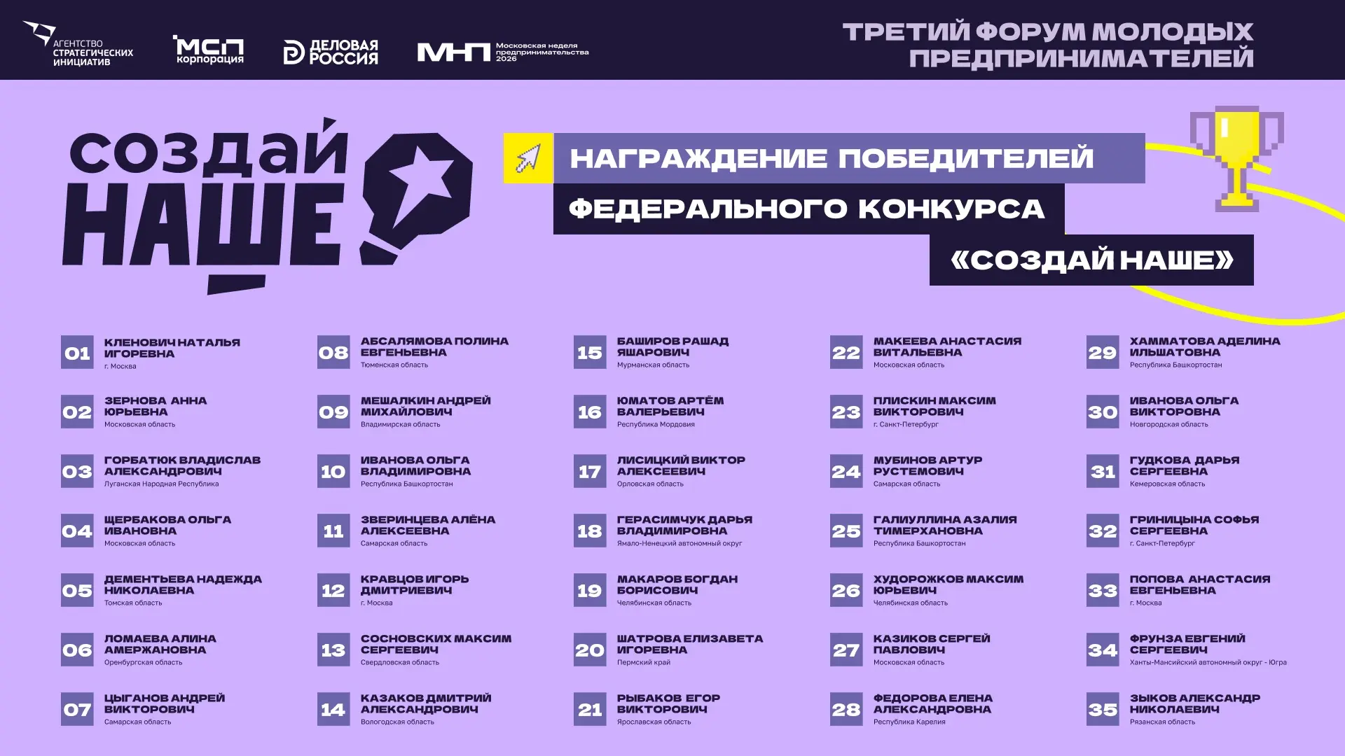 А вот и наши победители!