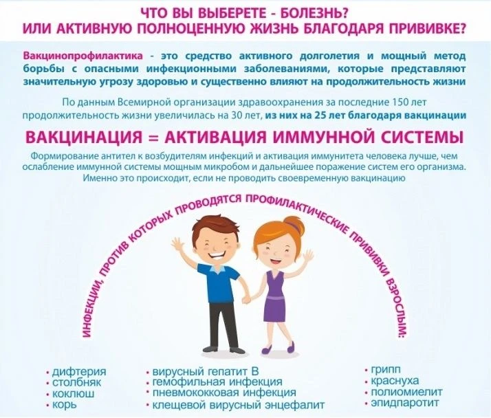 Вакцинацию называют величайшим достижением медицины. Благодаря вакцинации в России сниз...
