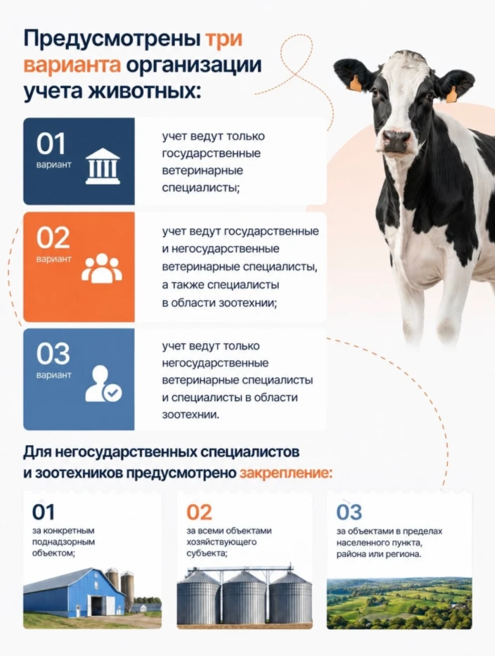 ❗«Хорриот»: для специалистов по учету животных изменятся правила работы

С середины августа в систем