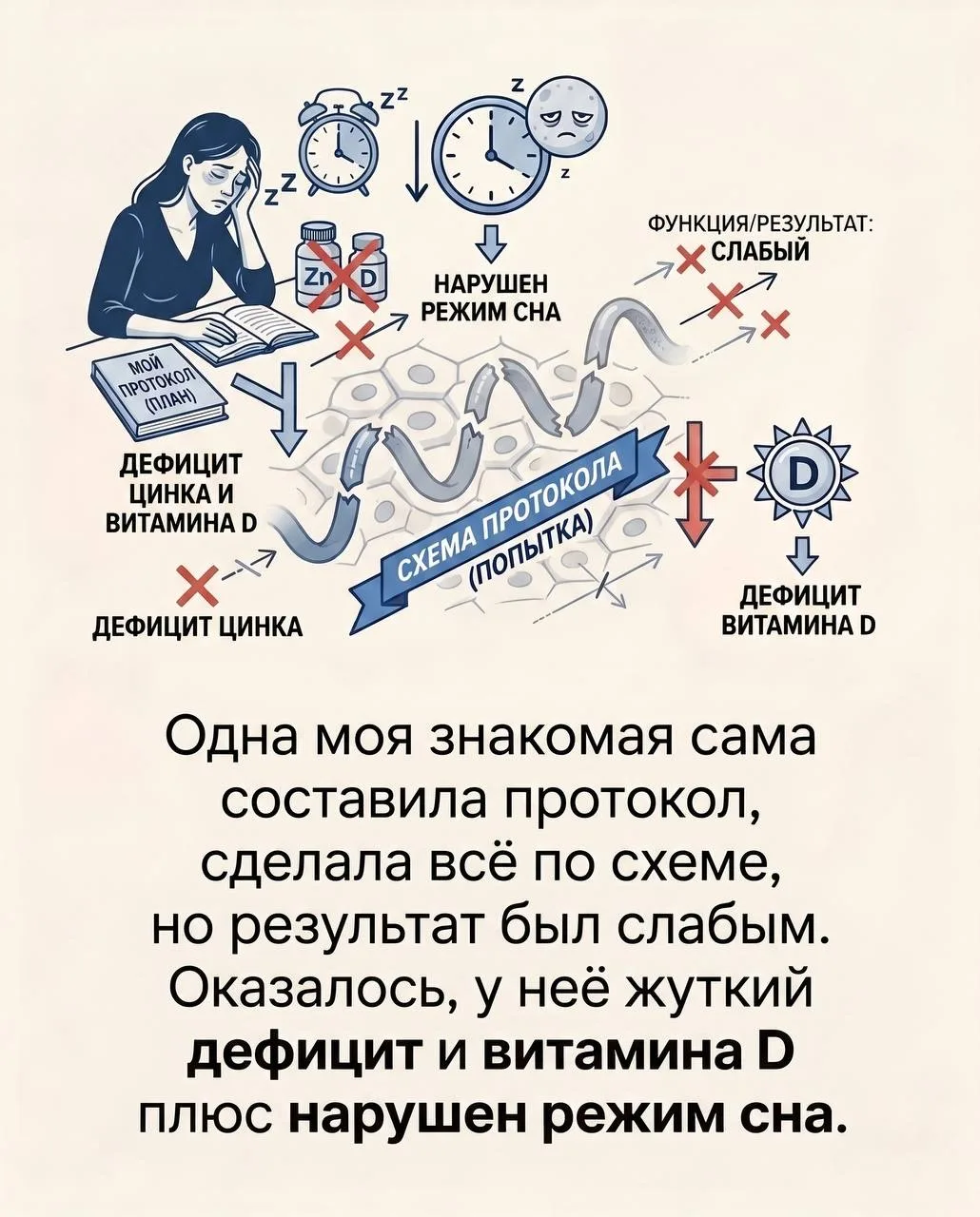 Топ-5 мифов о пептидах, в которые я тоже когда-то верила (спойлер: зря)  Когда многие начинают разби