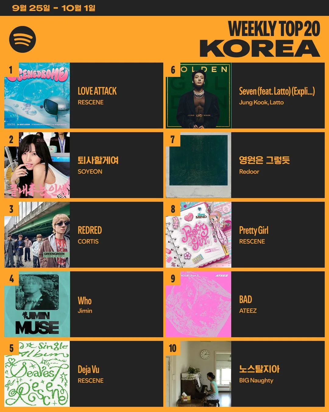 🕊Twitter/X Spotify Korea