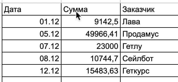Секретная цифра: сколько я заработала за год?  ➡️ И заодно расскажу про декабрь. Разбавлю ваши каник