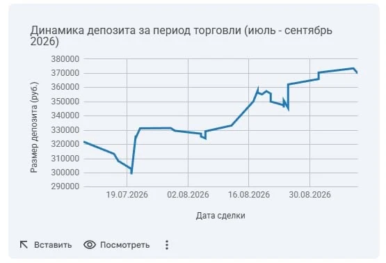 Я снова общаюсь с Женьком по поводу моей торговой системы. С увеличением количества сде...