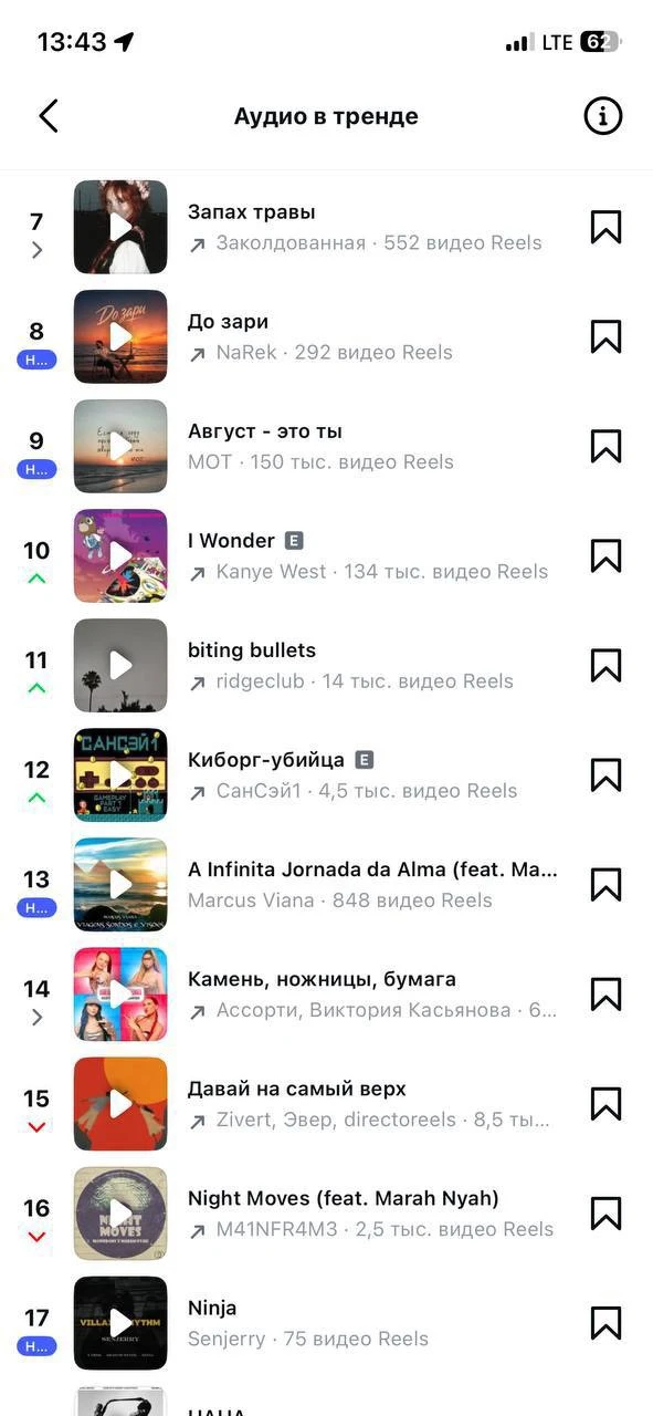 Любимыеее 😱 у нас 14 место в трендах в инсте!!