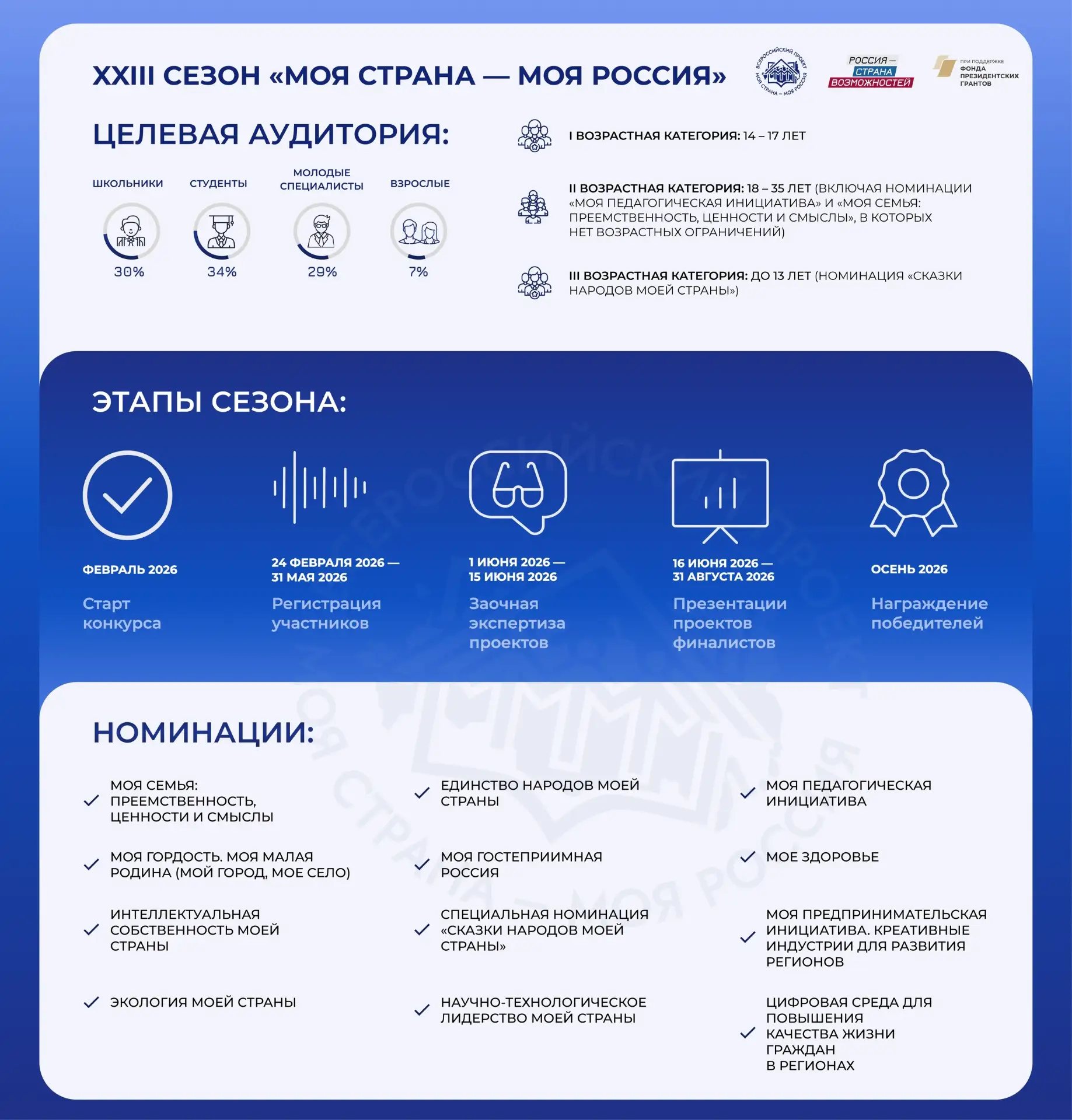 Медиа публикации