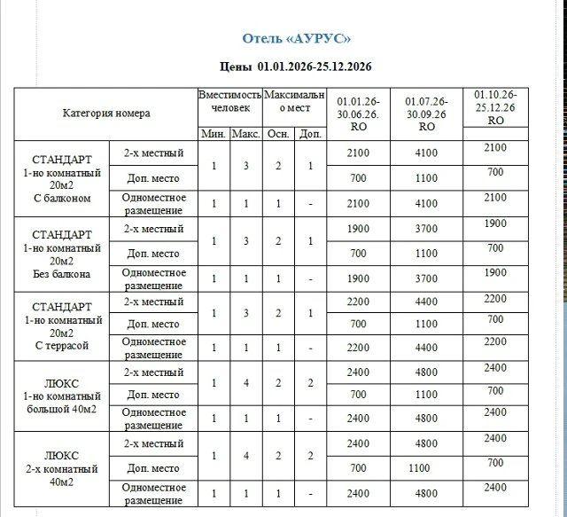 #СУХУМ #ГУМИСТА ул. Братьев Эзугбая, 8 (частный сектор)  Отель «Аурус» — комфортный отдых в Сухуме (