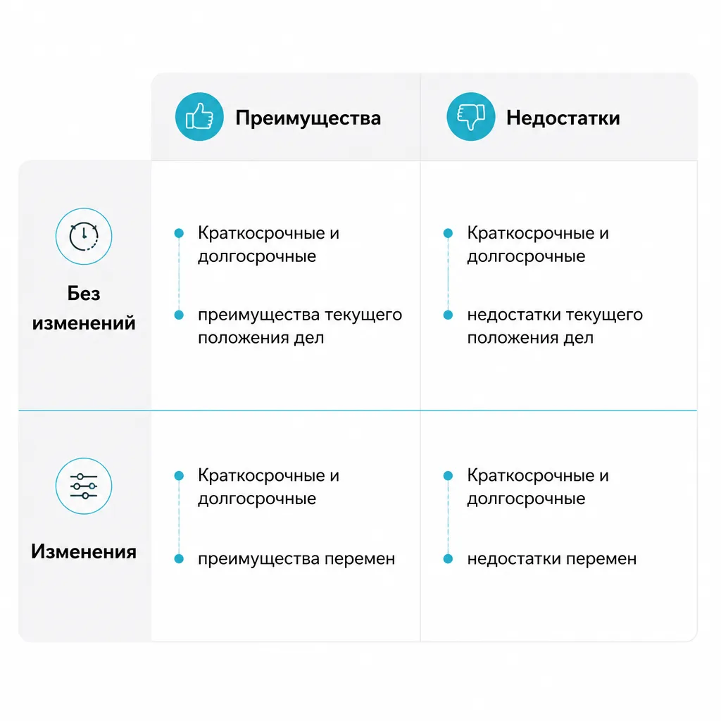 Рассматривая в таким образом затруднительную ситуацию, можно взглянуть на нее по-новому...