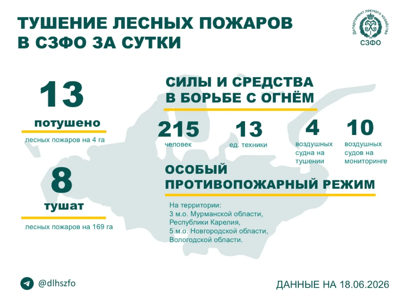 ☝️ За прошедшие сутки в регионах СЗФО потушили 13 лесных пожаров.
       
💪 Борьбу с огнём в лесах 
