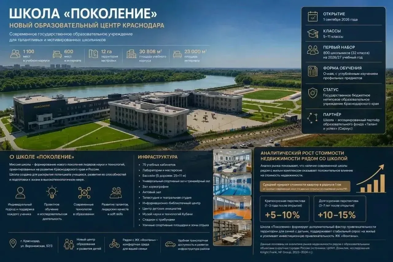 🟢Сегодня состоялось открытие школы для одаренных детей "Поколение" возле ЖК Фонтаны 🟢