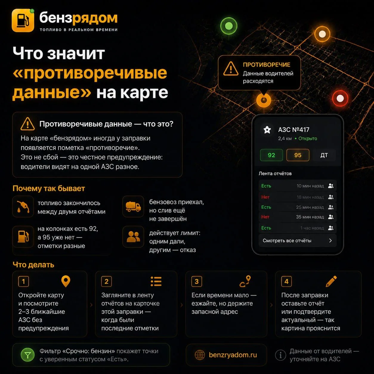 ⚠️ Противоречивые данные — что это?

На карте «бензрядом» иногда у заправки появляется пометка «прот