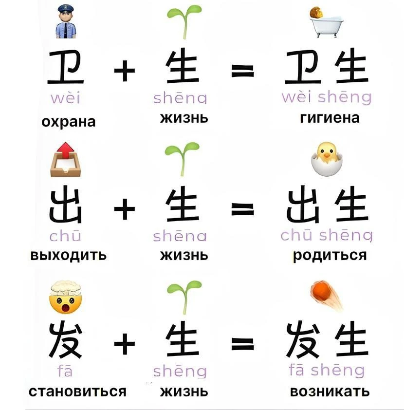 ➖卫生 [wèishēng] — гигиена, здравоохранение
饭前不洗手, 不卫生 [fàn qián bù xǐshǒu, bù wèishēng] — Негигиеничн