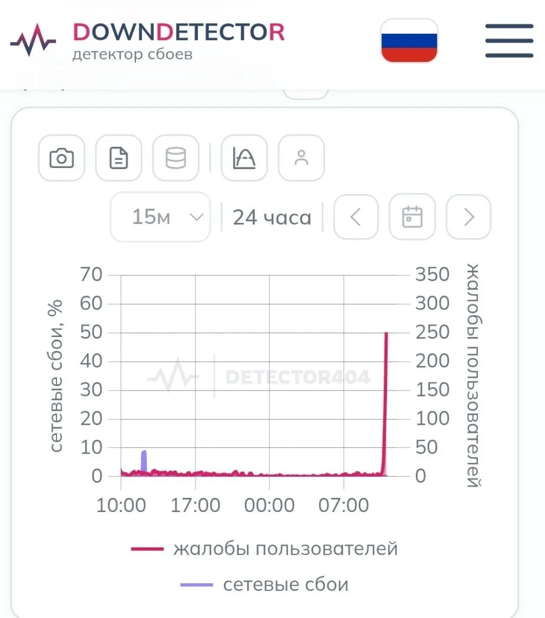 Т-Банк столкнулся с массовым сбоем в России. Пользователи жалуются, что не открывается ...