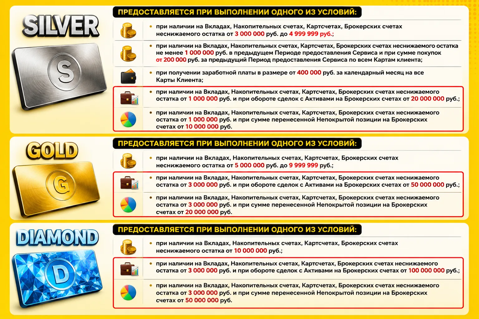 🟨 Т-Банк: новые условия для уровней Premium