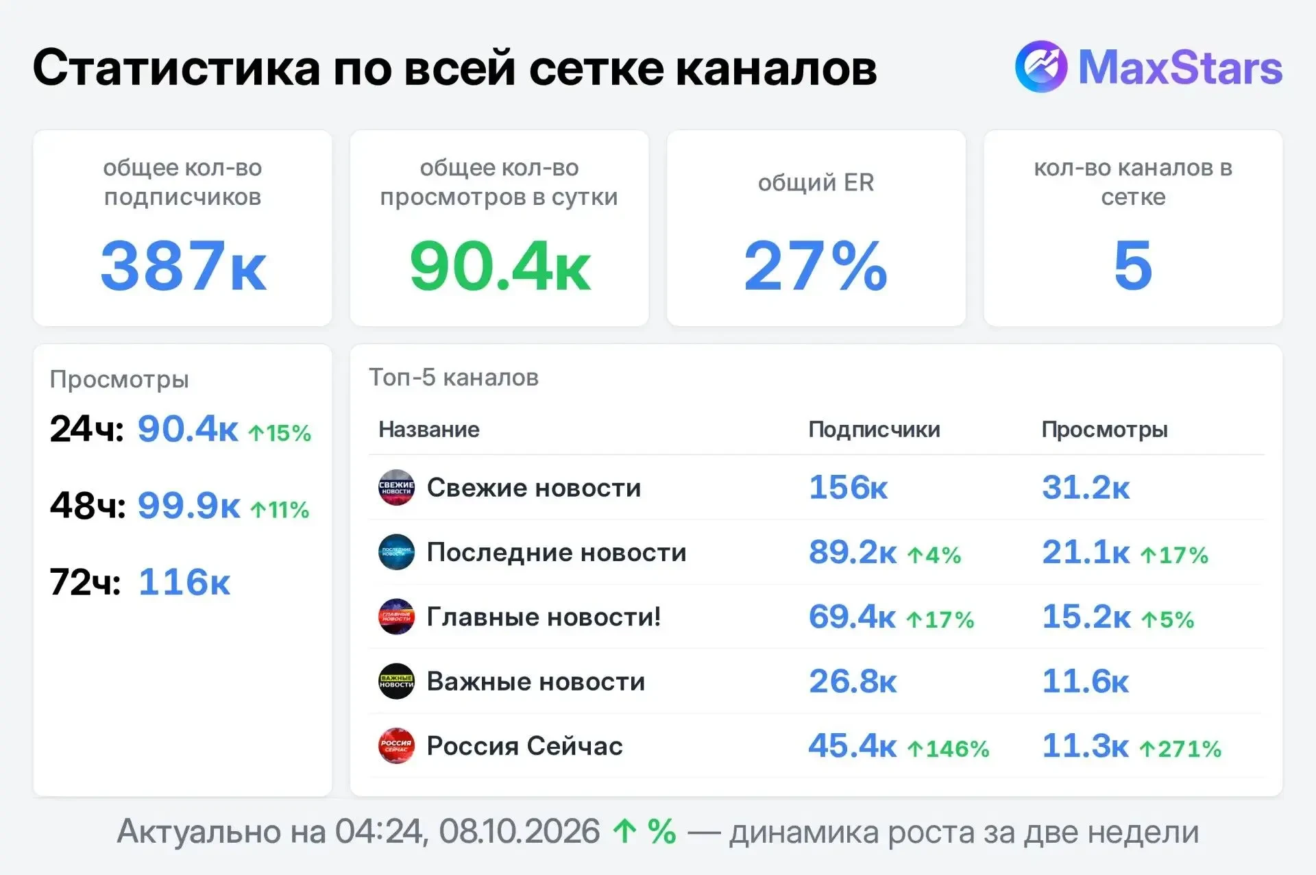 📣 Продаю
