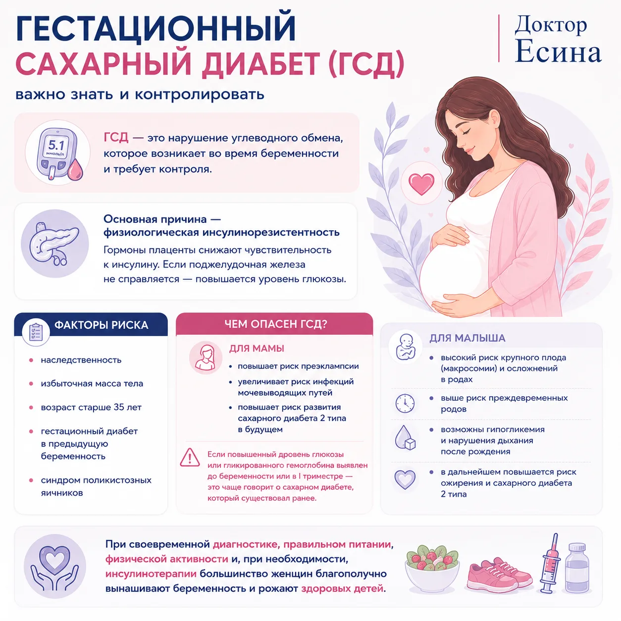🤰 Гестационный сахарный диабет (ГСД): почему важно знать о нем каждой будущей маме
